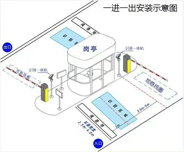 盘锦辽东湾新区标准车牌识别系统安装图