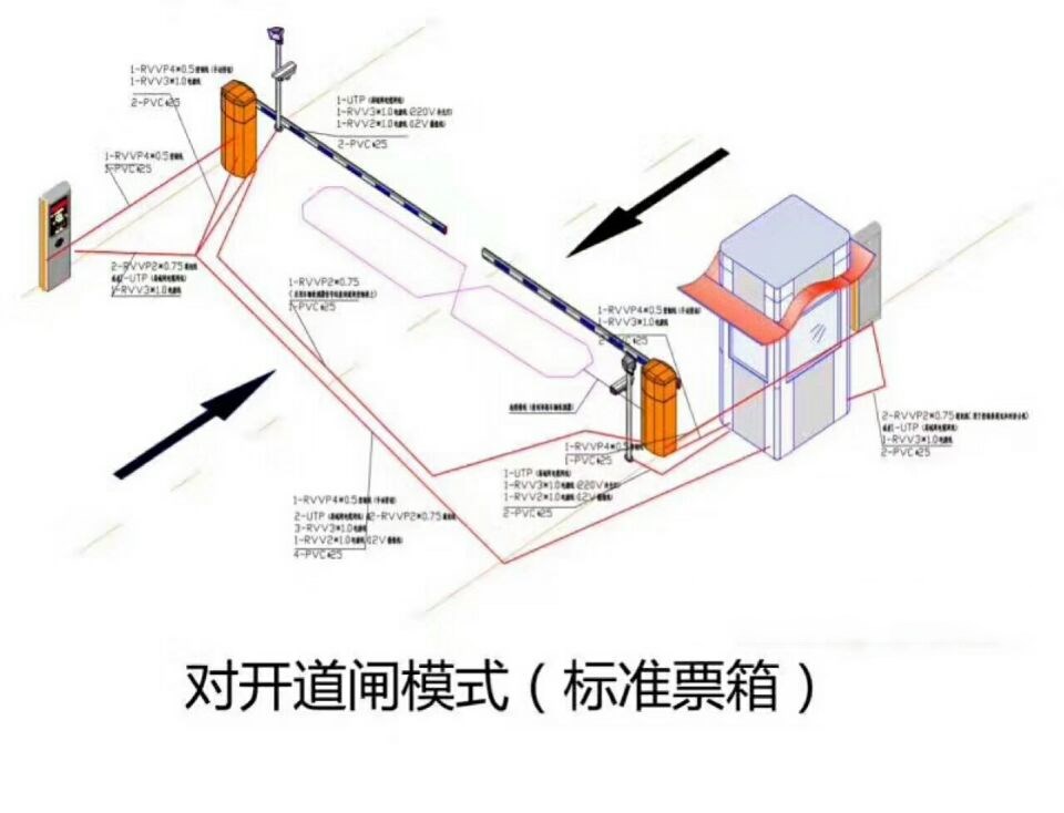 盘锦辽东湾新区对开道闸单通道收费系统