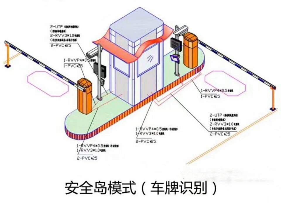 盘锦辽东湾新区双通道带岗亭车牌识别