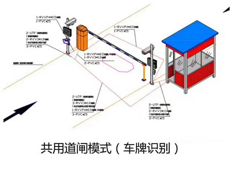 盘锦辽东湾新区单通道车牌识别系统施工