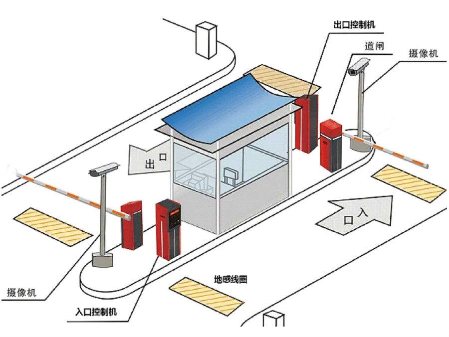 盘锦辽东湾新区标准双通道刷卡停车系统安装示意